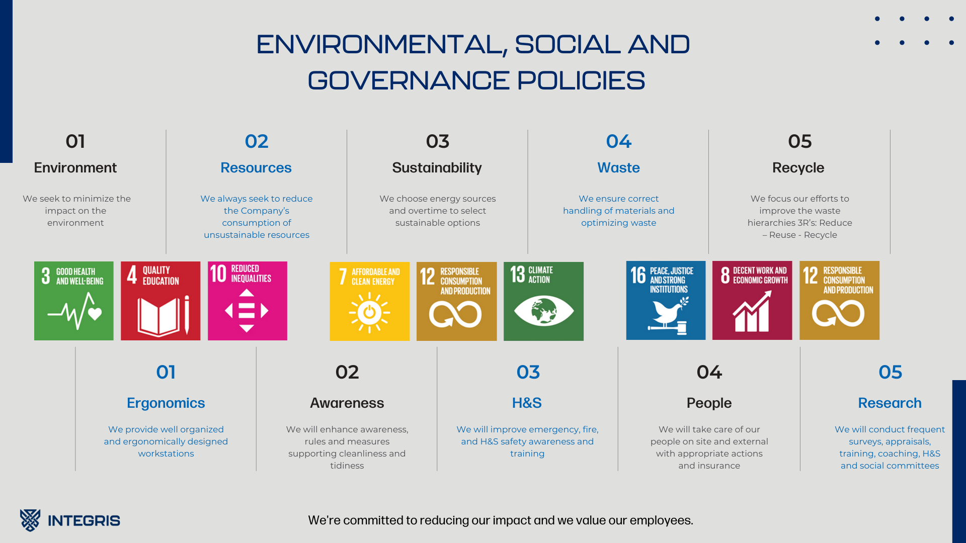 Integris commitment to ESG